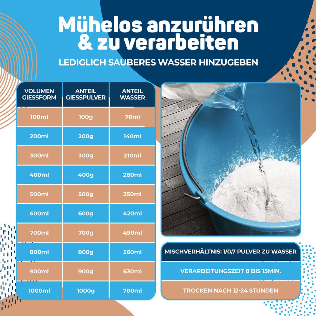 Modellpulver, Premium Gips zum Gießen, Alabastergips