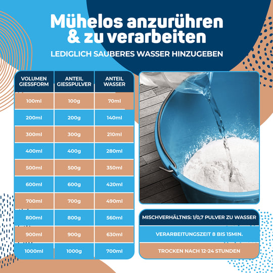Modellpulver, Premium Gips zum Gießen, Alabastergips